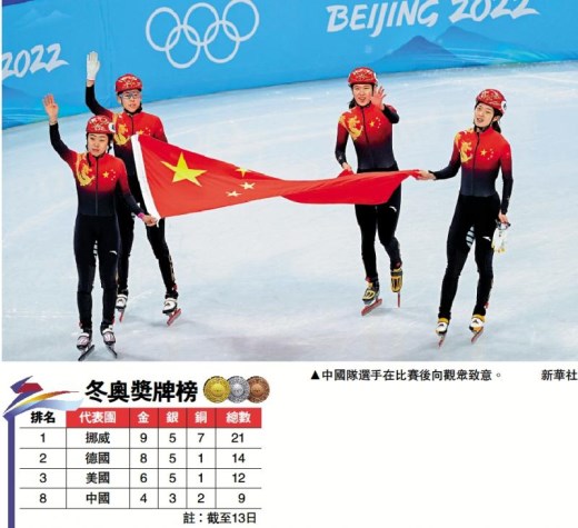 时隔12年再站上颁奖台 中国女队短道速滑3000米接力摘铜